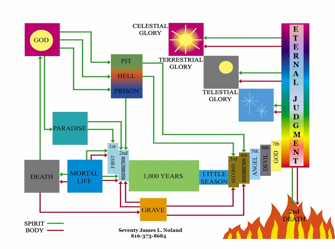 Life And Death Chart